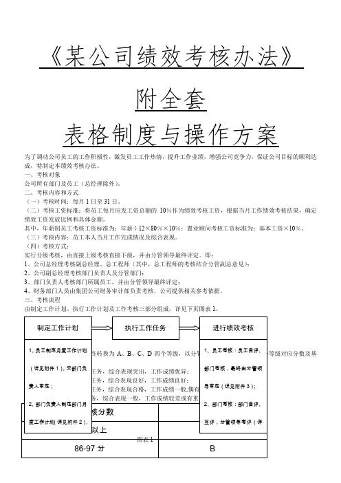 某公司绩效考核办法附全套表格制度与操作方案