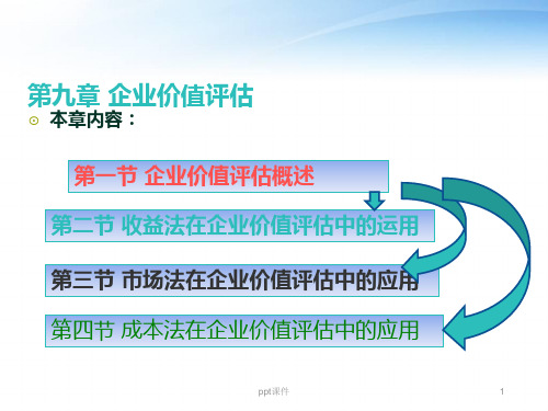 企业价值评估  ppt课件