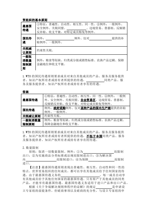 法考与司法考试之国际公法—世贸组织的基本原则习题与答案