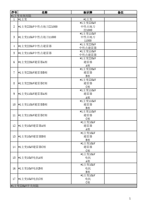 变电运行设备双编号名称示例