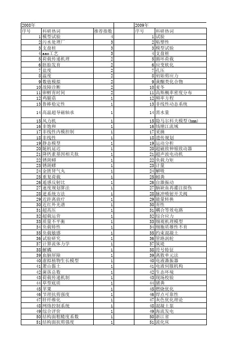 【浙江省自然科学基金】_模型试验_期刊发文热词逐年推荐_20140811