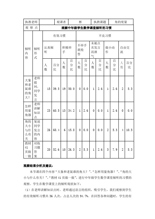 人教版小学数学四年级上册《角的度量》教课堂观察报告2——观察中年级学生数学课堂倾听的习惯