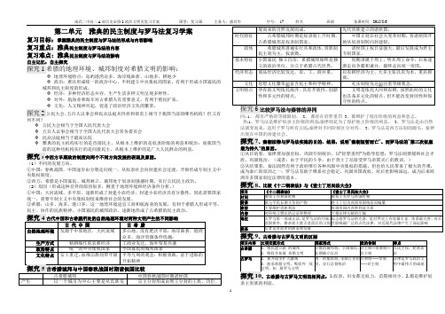 第二单元古希腊和古罗马的政治制度复习学案