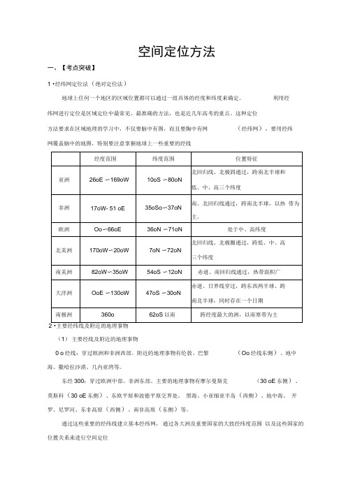 空间定位方法