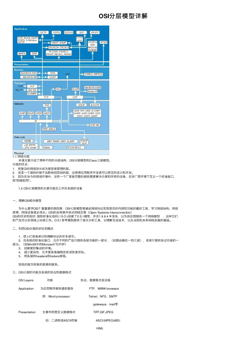 OSI分层模型详解