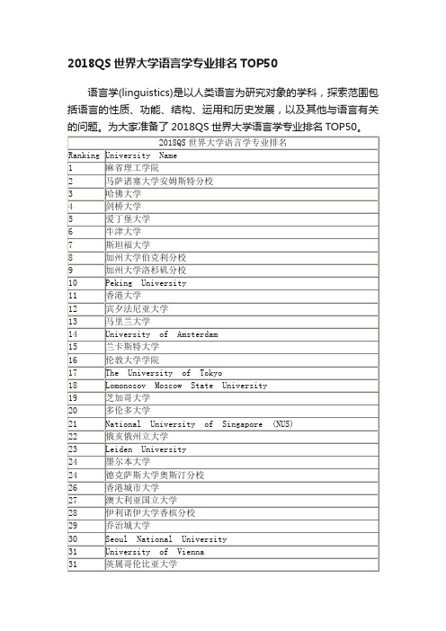 2018QS世界大学语言学专业排名TOP50