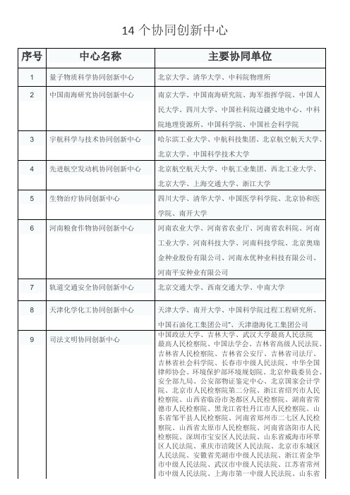 14个协同创新中心