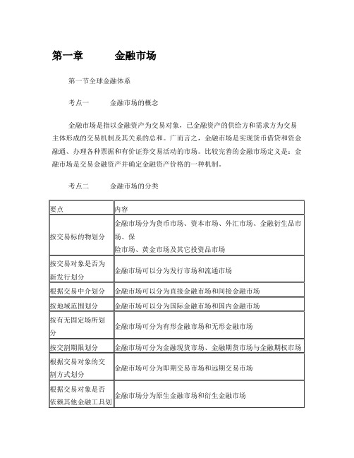 金融市场基础知识知识点归纳