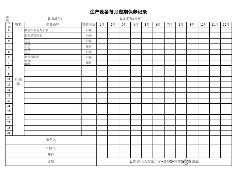 天车每月定期保养记录表