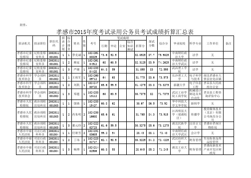 孝感公务员面试