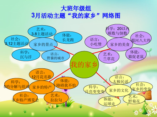 幼儿园课程目标网络图(下学期)