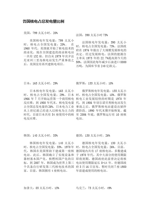 各国核电占总发电量比例