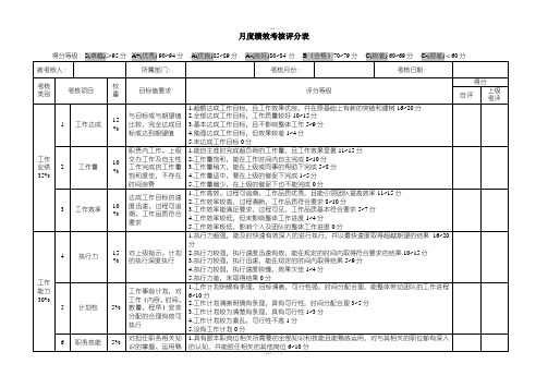 月度绩效考核评分表(通用类)