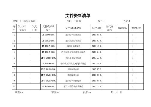 受控文件清单（全部规范及规程）