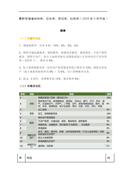 2020年最新增值税税率、征收率、预征率、扣除率总结