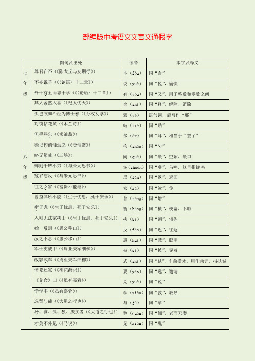 部编版中考语文文言文通假字汇总