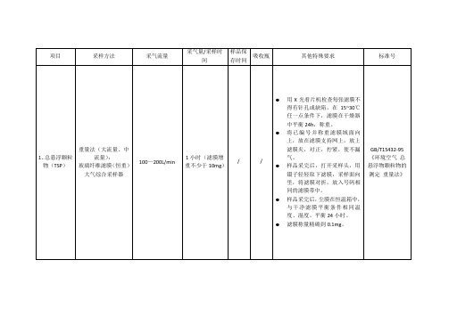 环境监测空气、废气现场采样技术要求(采样流量等)