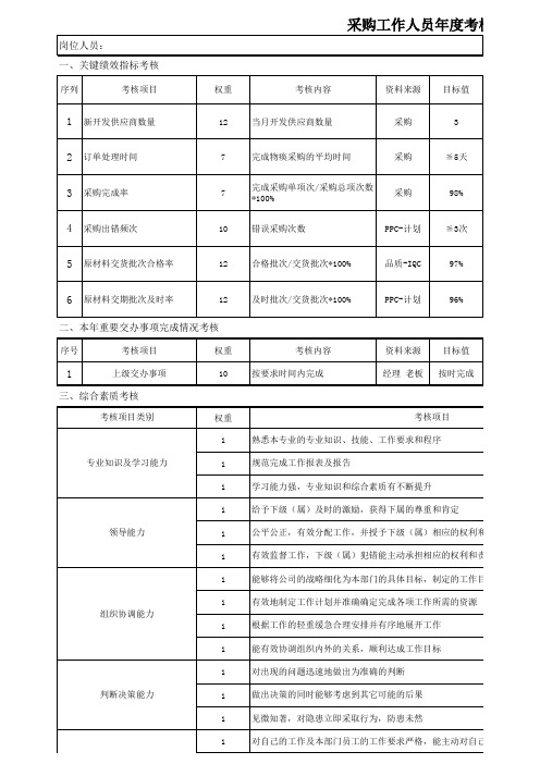 采购工作人员年度考核评价表