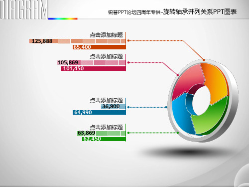 职场-锐普PPT论坛四周年专业PPT图表5张