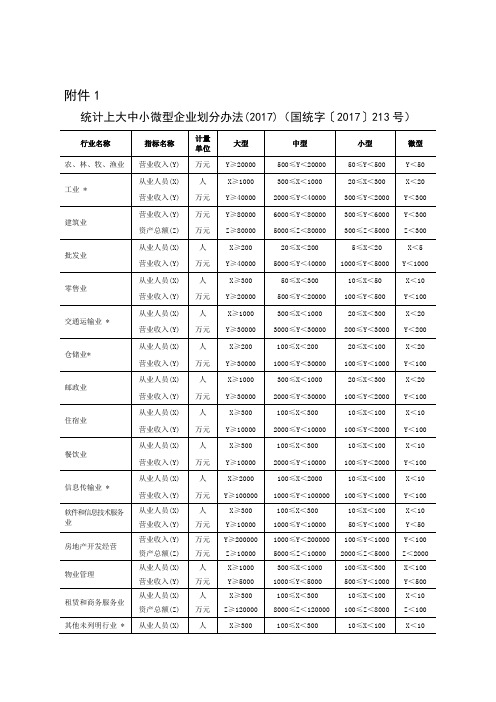 统计上大中小微型企业划分办法(2017)