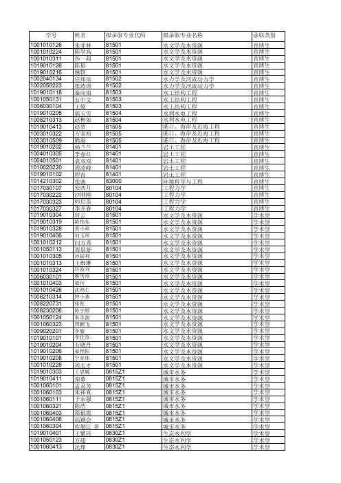 【最终版】2014年河海大学推荐免试研究生建议录取名单的通知(含校外)