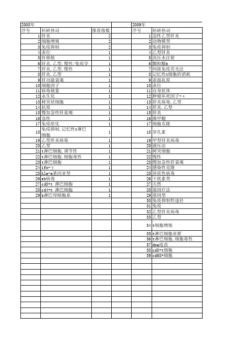 【国家自然科学基金】_急性乙型肝炎_基金支持热词逐年推荐_【万方软件创新助手】_20140801