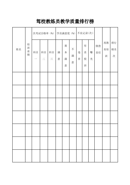 驾校教练员教学质量排行榜台帐