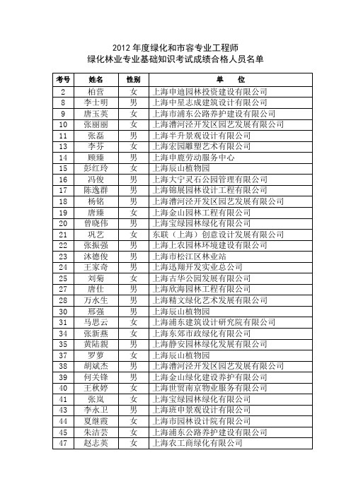 绿化和容专业工程师