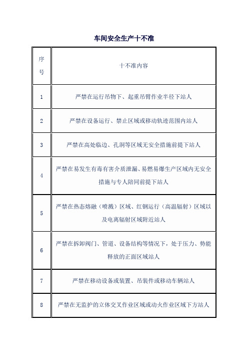 车间安全生产十不准