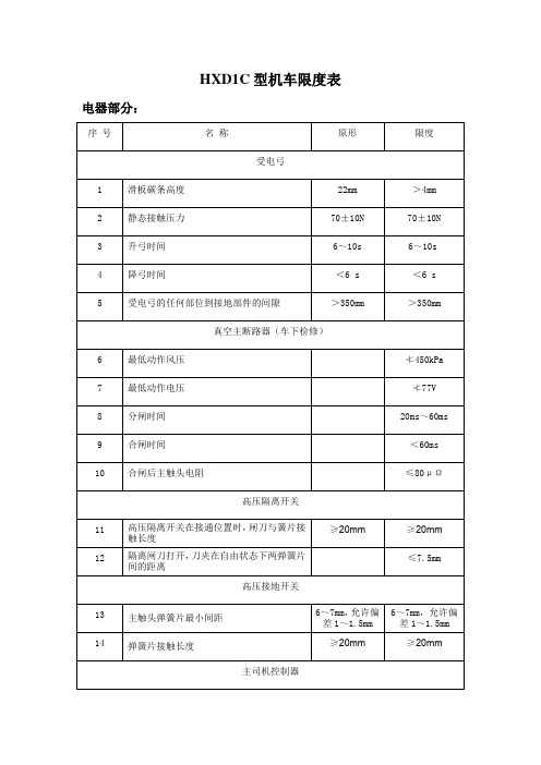 HXD1C型机车限度表