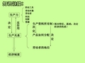 社会主义基本经济制度PPT课件