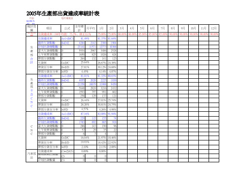 (最新)生产部全部出货达成率汇总表(精品)