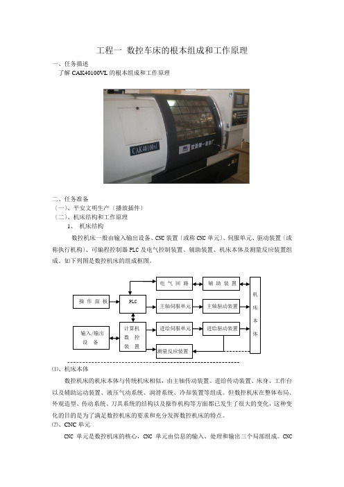 数控车床的基本组成和工作原理