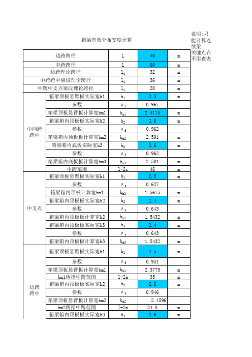 箱梁有效分布宽度计算