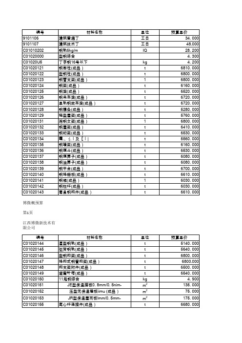 13电力定额消耗性材料(定额材料)价格表1