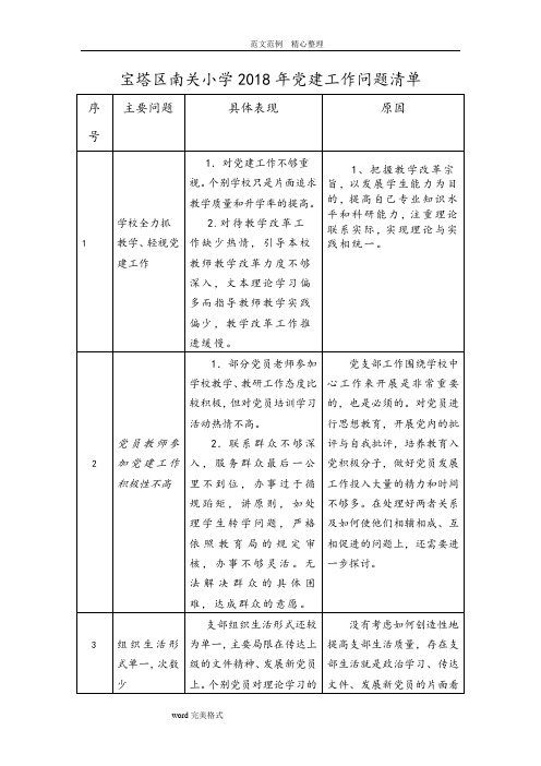 南关小学2018年党建工作三张清单(问题、整改、责任)