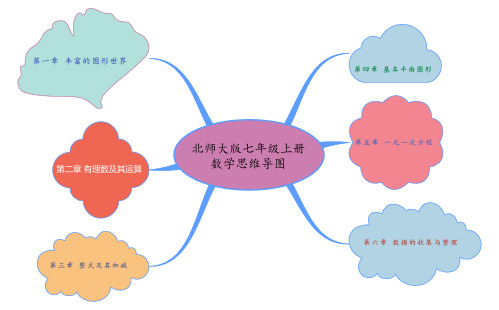 七年级上册数学思维导图