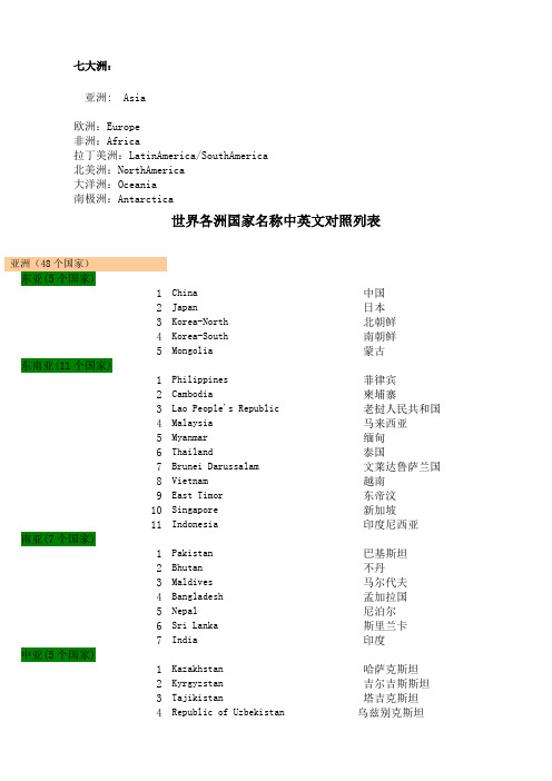 世界各大洲国家中英文名称列表