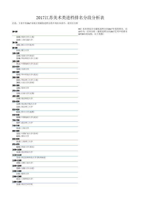 江苏2017美术类最低进档分排名高校分类