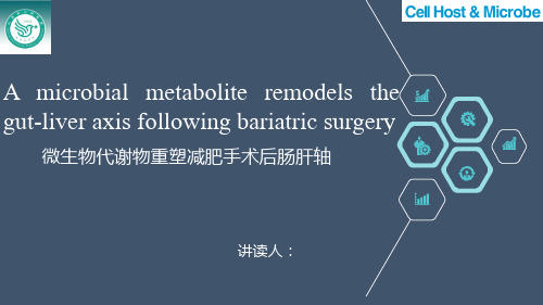 A microbialmetabolitethe gut-liver axissurger(PPT)