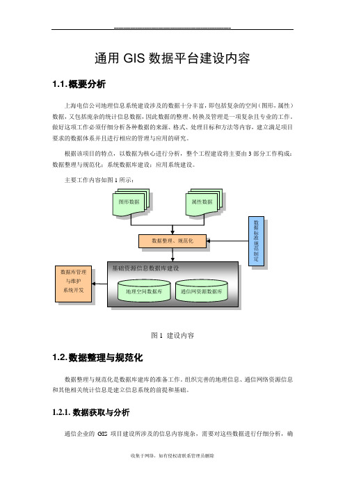 最新上海电信GIS项目建议方案(草稿)