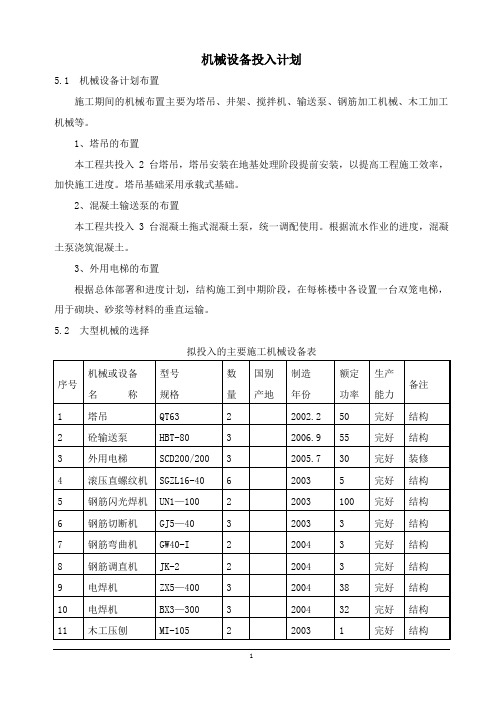 机械设备投入计划