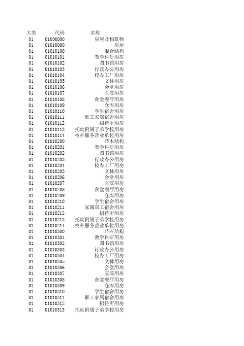 教育部_高等学校固定资产分类号(1-16大类)