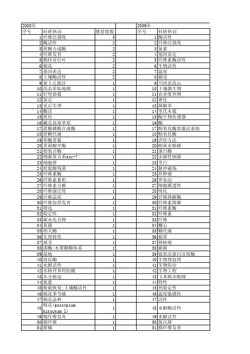 【国家自然科学基金】_纤维素酶活性_基金支持热词逐年推荐_【万方软件创新助手】_20140730