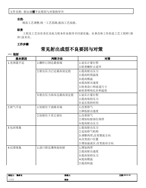 射出成型不良要因与对策