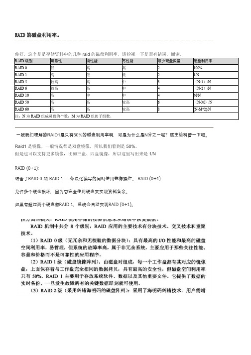 RAID的磁盘利用率