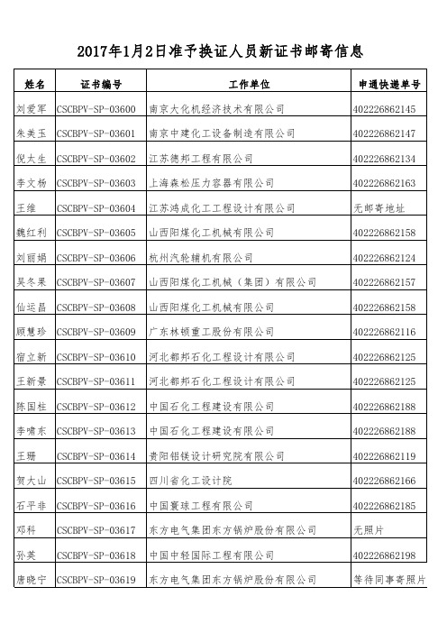 2017年1月2日准予换证人员新证书邮寄信息