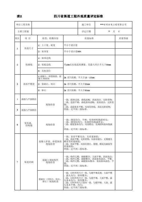 四川省渠道工程外观质量评定标准