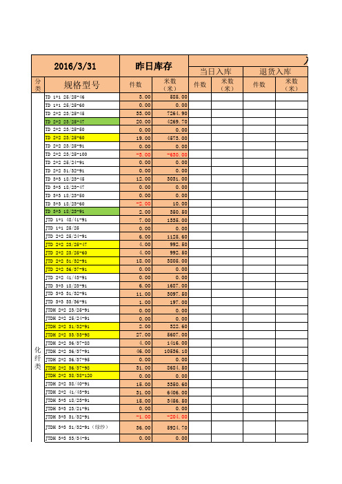 成品仓库存报表