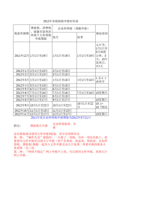 纳税申报工作表